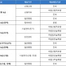 [2026 상반기] 한국산림복지진흥원 채용·연봉·경쟁률·자소서·필기(NCS)·면접 후기