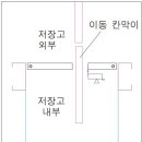 동신건업 이미지