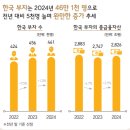 부자로 행정사 네이버블로그