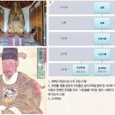 (주)오*** 이미지
