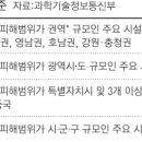 SKT 마포아현 전송국사 | .KT 아현국사 닮은꼴 수두룩…이통 3사, 통신시설 등급 엉터리