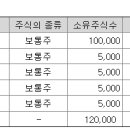 호스퀘어파트너스 이미지