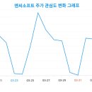 서프라이즈PC 이미지