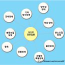 혹시 성인 ADHD? 2. - 공존질환과 이해받지 못하는 심리적 고통