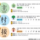 일일주