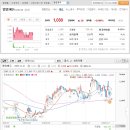 엘림에듀학원 이미지