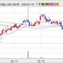 성창에어텍 주가 방향 확인하세요. 이미지