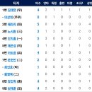 5월25일 한화이글스 vs SSG랜더스 이미지