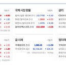 (주)동서디에스 이미지