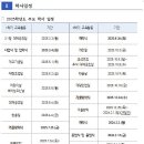 거제용소초등학교 이미지