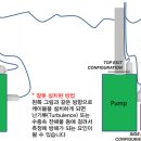 완전환경 이미지