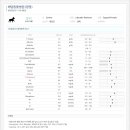 그린종합동물병원 이미지