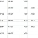 명품 - 포항시 남구 문덕로 9 | 명품