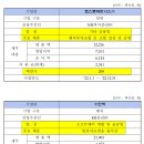 비에스지
