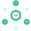 주식회사 제이에스유통