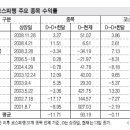 우신텔레콤 이미지