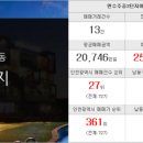 연세중앙공인중개사사무소 이미지