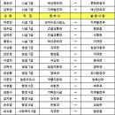 함양군청 이미지