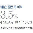 실험과학 (고) 이미지