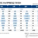 이원일영어학원