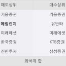 (주)퓨처네트웍스 이미지