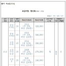 함수학학원 - 김포시 김포한강8로 157 | 함수학학원