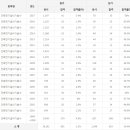 건축전기설비기술사 응시인원, 합격률 (2017년까지) 이미지