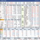 4월9일 종목브리핑(삼천당제약,이노인스트루먼트,재영솔루텍)아크릴 3% 수익 / 옵투스제약 8% 수익 / 삼천당제약 19% 수익실현 이미지