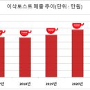 이삭이 이미지