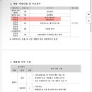 은평시설관리공단 유아스포츠단 체육교사 정규직 채용공고 (8년만에 나온 공고) 이미지