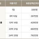 마더힐산후조리원 이미지