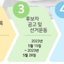 2023년 5월 사단법인 놀이하는사람들 임원선거를 공고합니다. 이미지