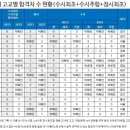 스터디템퍼스독서실 이미지