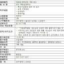 북동초등학교 이미지