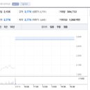 투더블유