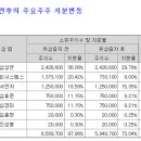 (주)에스피유통
