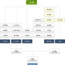 한미글로벌 채용ㅣ해외 인턴사원 채용 + 복리후생 (~9/15) 이미지