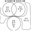 공룡낚시