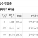 둔촌주공 &#39;줍줍&#39; 4만여명 몰려…최고경쟁률 655:1 이미지