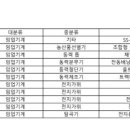 (주)그린아그로텍 이미지