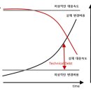 클린코드 이미지