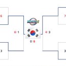 11월 21일 [경기결과] 프리미어 12 초대 우승팀 등극!! 이미지