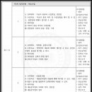 [학점은행제] 사회복지조사론 이미지