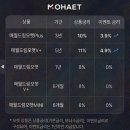 오동정이태양광발전소 | [모햇사기] 추천 솔직후기! 모햇 태양광 기반 구조 확인하고 가입까지
