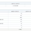 이송글로벌팩토리 티스토리