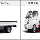 현대자동차㈜