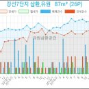 강선푸드 이미지