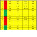 2024년 10월 전라북도 족구협회 신규 및 이적 등록현황 이미지