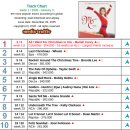 유나이티드 월드 차트 16 weeks at No.1 이미지