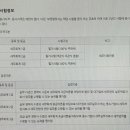 영화세무회계 이미지